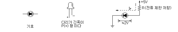 (VSS) 발광다이오드(LED)정의 및 극성 판별 및 부품체크 : 네이버 블로그