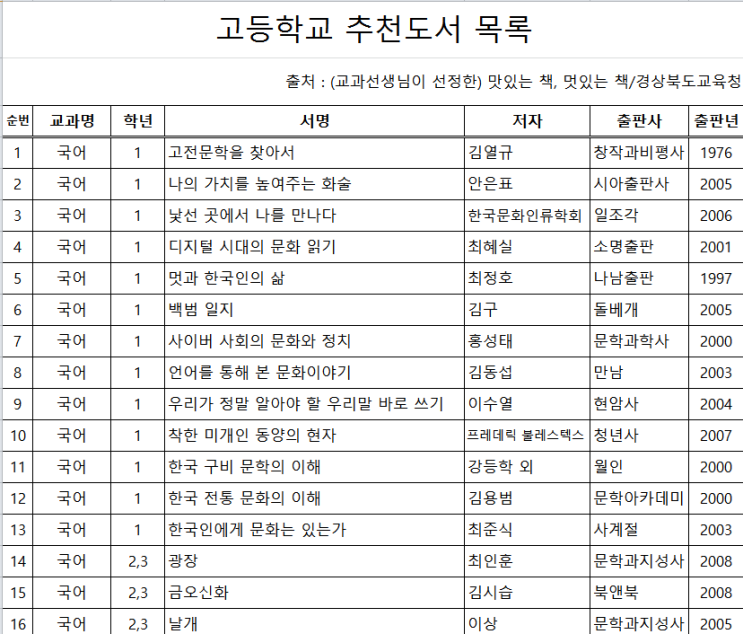 고등학생이 읽어야 할 필독서(소설) 고등학교 권장추천 도서 목록! : 네이버 블로그