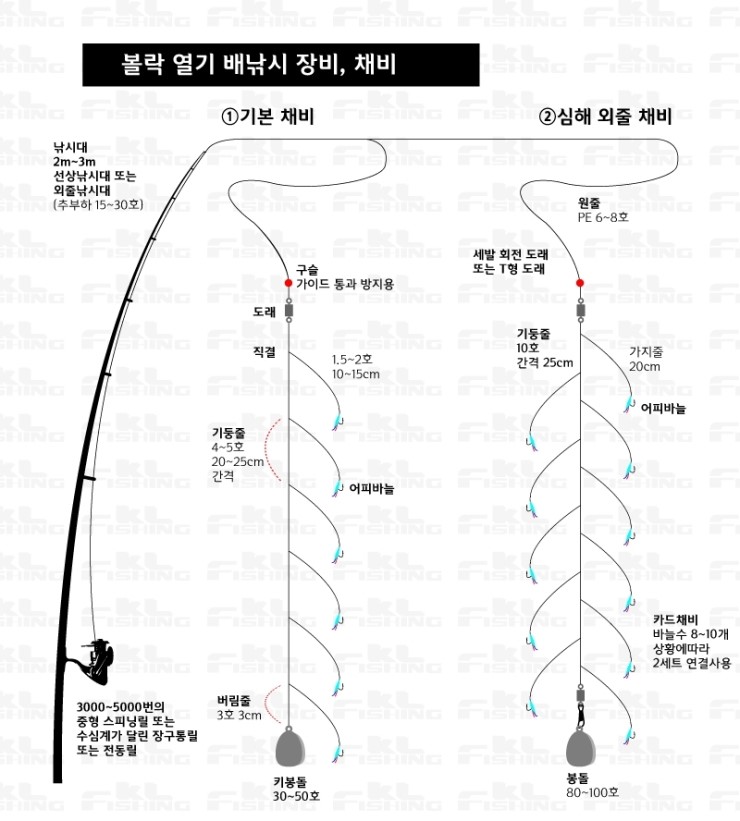 돌우럭(개볼락) 낚시 하기 2 - 채비 장만하기 : 네이버 블로그