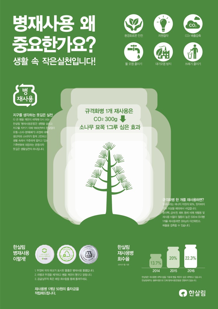 재사용병 물품 한 번 더 눈여겨봐 주세요 : 네이버 블로그