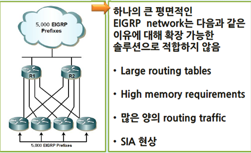 06 EIGRP Stuck In Active(SIA) : 네이버 블로그