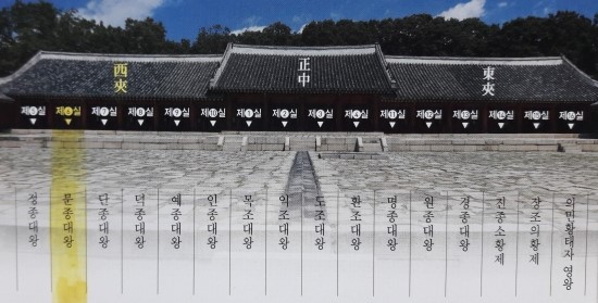 2017년 6월 10일은 문종 서거 565주년 : 네이버 블로그