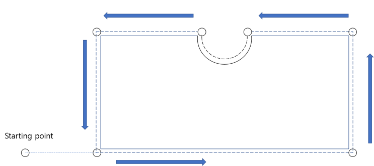 [CAD/CAM] Manual Part programing과 Computer Assisted Part programming ...