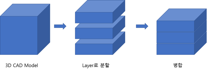 [CAD/CAM] Rapid Prototype과 Manufacturing : 네이버 블로그