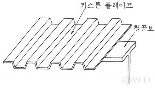 17. Keystone plate : 네이버 블로그