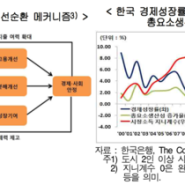 한국경제에서 소득재분배의 영향 (현대경제연구소)