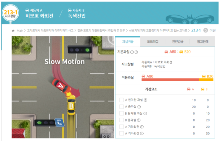 비보호 좌회전 교통사고 과실비율 100% : 네이버 블로그