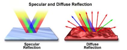 Diffuse Reflectance : 네이버 블로그
