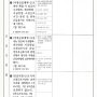 [마포구.강남구 노무사] 근로조건 자율점검시 정비해야 할 서류