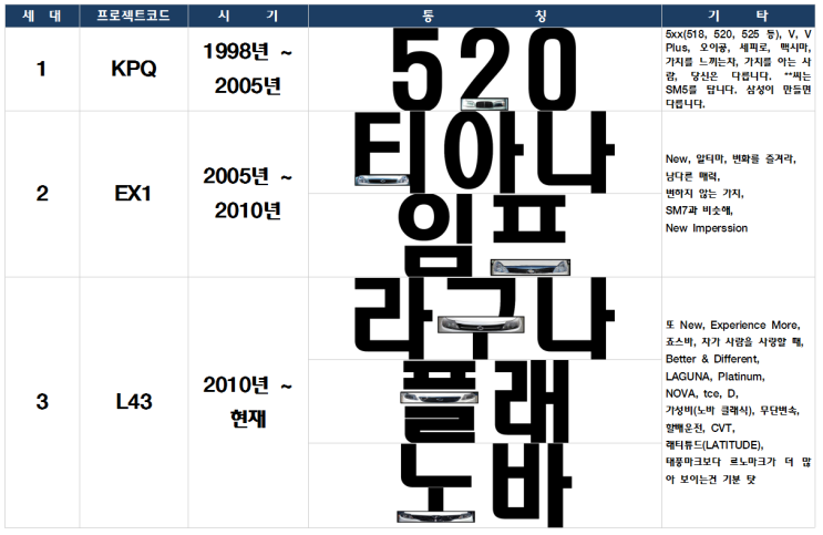 SM5 에 대하여 알아보면 : 네이버 블로그