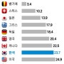 한국에서는 애 낳지 마라 ... 한국 출산율이 전세계 최저인 이유