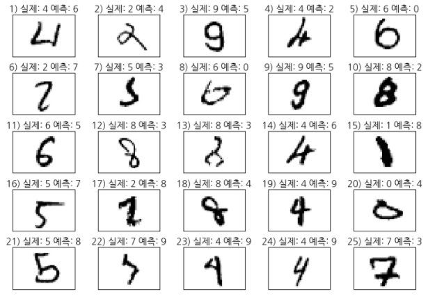 [37편] 다층 퍼셉트론 구현하기 : 네이버 블로그