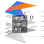 [새차원, 코틀린(Kotlin) 강좌] Android 2. apt를 kapt로 변경