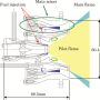 Emission Reduction of Fuel-Staged Aircraft Engine Combustor Using an Additional Premixed Fuel Nozzle