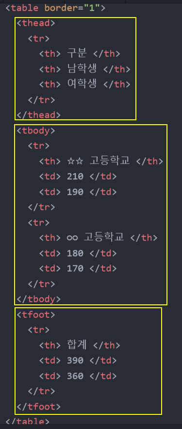 #7 HTML 표 만드는 태그 02 : 네이버 블로그