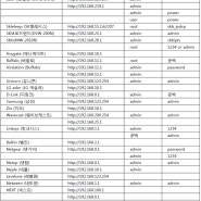 공유기 제조사별 설정주소