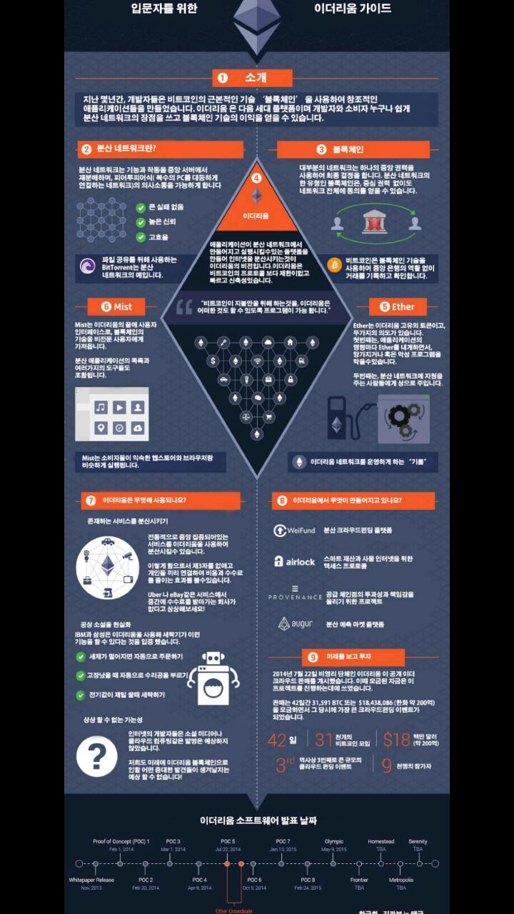 이더리움 기술백서 (Etherum White Paper) pdf파일 : 네이버 블로그