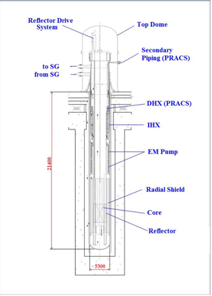소형모듈원전 (Small Modular Reactor, SMR) 기술동향과 전망 : 네이버 블로그