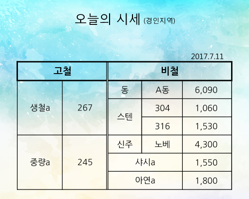 알루미늄가격/고철매입/오늘고철시세/고철가격/샤시시세/동시세/스텐시세/입니다 ( 2017년 7월 11일 ) : 알루미늄의 종류 ...