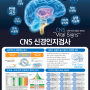 치매, 신경인지기능검사, 보건복지부 치매국가책임제 신경인지기능검사 급여화 논의 쟁점