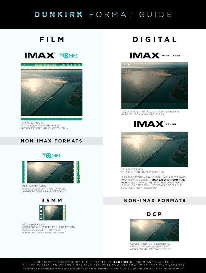 IMAX Laser Vs Vs imax-laser-vs-vs