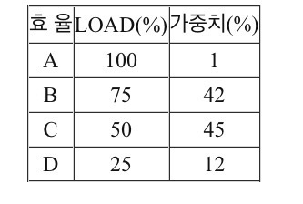 IPLV(Integrated Part Load Value) : 네이버 블로그