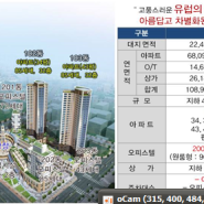 광교 사무실 상가 효율적위치 상담