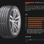 천안 타이어 피트인, 2017년 8월 한국타이어 가격표
