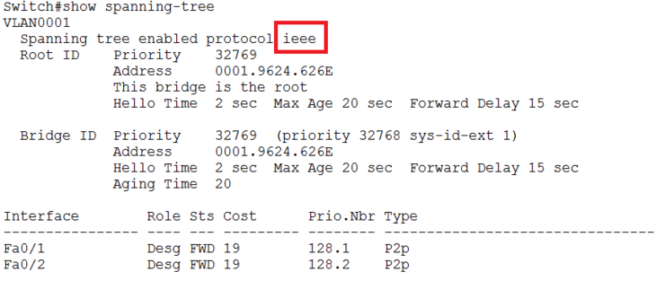 RSTP(Rapid STP) : 네이버 블로그