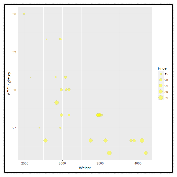 #120. ggplot2 geom_point() 응용, 버블차트 : 네이버 블로그
