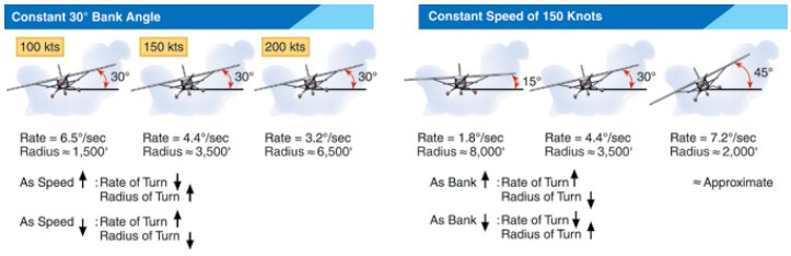 rate-of-turn-standard-rate-of-turn