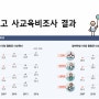 사교육 문제 해결하는 딱 한 방 - 일리치 읽기(1)