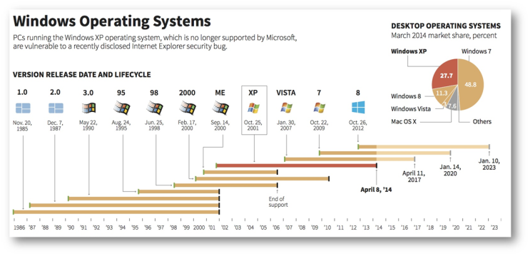 MS Windows EOS(End of Service) : 네이버 블로그
