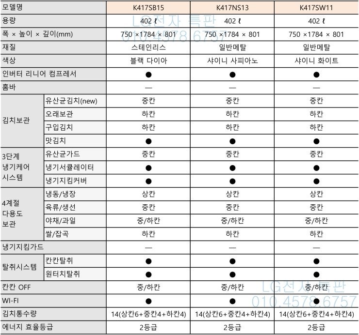 K417SB15 K417NS13 K417SN13 K417SW11 K417S11 스탠드형김치냉장고 2018년형 신모델 엘지전자특판 ...