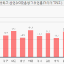 변화하는 일자리, 특성화고가 답이다