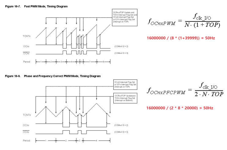 타이머1 모드8 PWM, Phase and Frequency Correct : 네이버 블로그