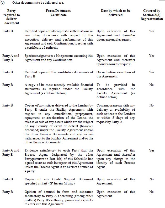 8. ISDA 2002 MA Section 4 - Agreements : 네이버 블로그