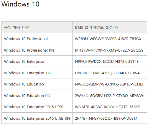 Windows(윈도우) 10 설치용 제품키 : 네이버 블로그