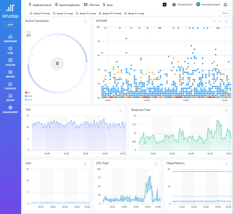 Python 백엔드 서비스 성능이 필요할때에... : 네이버 블로그
