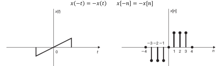 1.1.5 Even and Odd Signals : 네이버 블로그