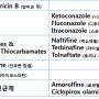 [항진균제] ③ 아졸(Azole) - 먹는 무좀약 치료