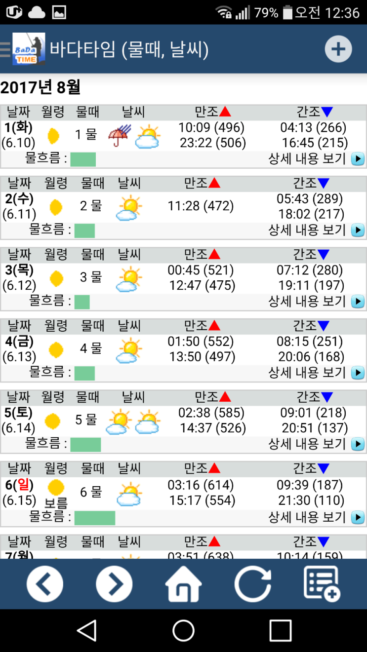 예전과 다른 바다 물때....물때의 변화/물때표/참고사항 : 네이버 블로그