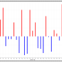 16. ggplot2 응용, geom_bar 응용하여 기상청 데이터 표현하기