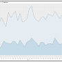 15. ggplot2 응용 : 기상청 데이터로 geom_area() 활용하기