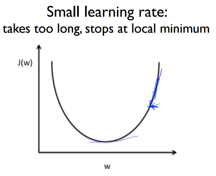 Learning rate : 네이버 블로그