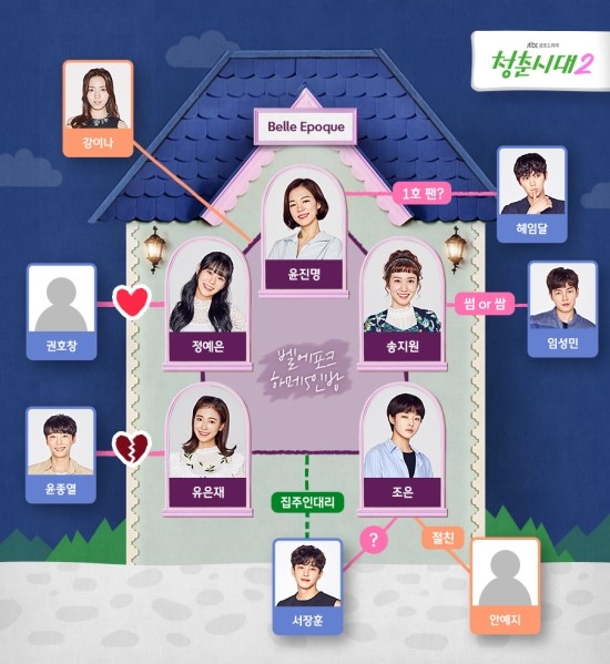 청춘시대2 인물관계도 & 등장인물 줄거리 - 한예리 한승연 박은빈 지우 최아라 : 네이버 블로그