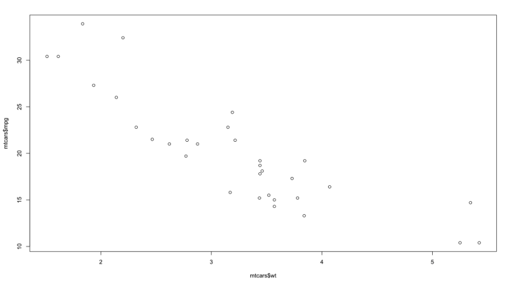 R-Studio로 간단하게 그래프 그리는 방법 (1): Scatter Plot : 네이버 블로그