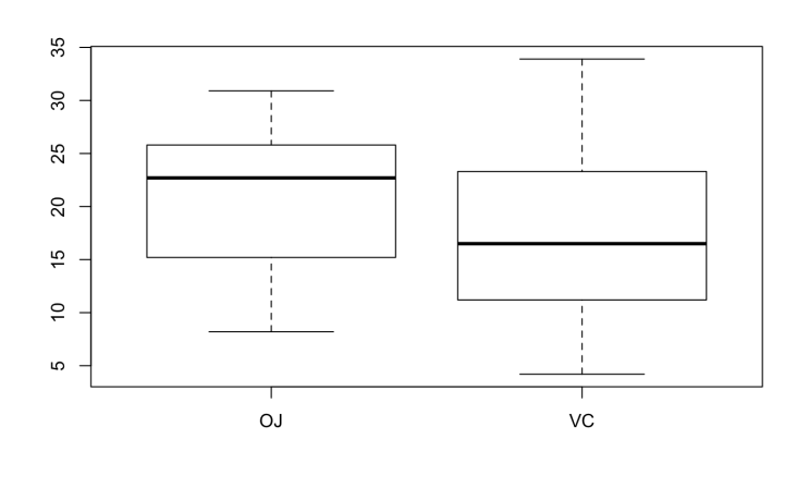 R-Studio로 간단하게 그래프 그리는 방법 (5): Box Plot : 네이버 블로그