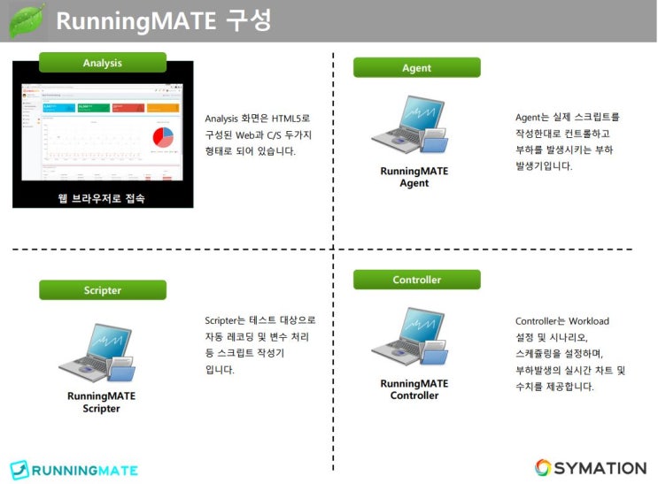 국산 성능테스트/부하테스트 솔루션 Running Mate 를 소개합니다. : 네이버 블로그