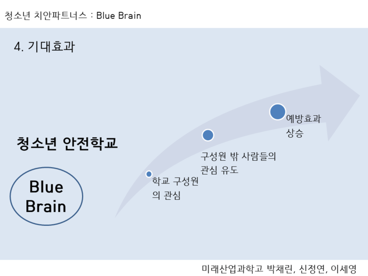 기대효과 : 네이버 블로그